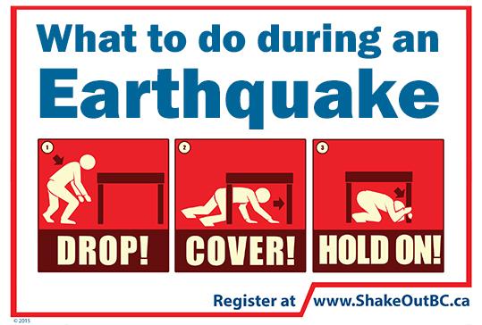 The proper steps to take during an earthquake. 