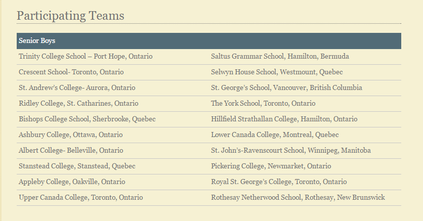 List of the 2016 Soccer CAIS teams.